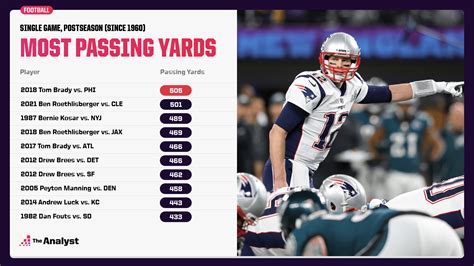 Feb 1, 2021 ... In this Video we can watch, NFL Single Season Passing Yards Leaders. This is a list of National Football League quarterbacks who have led ...